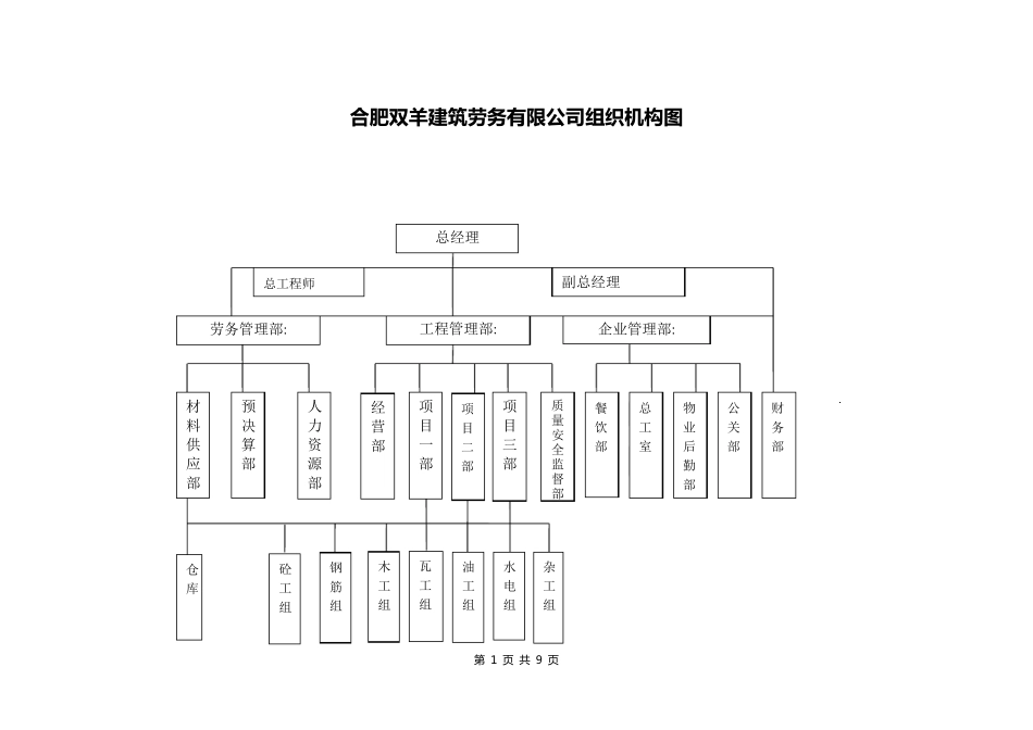劳务公司组织机构示意图_第1页