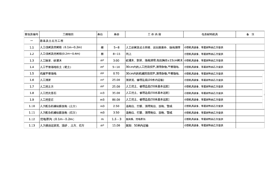 劳务分包指导价_第1页