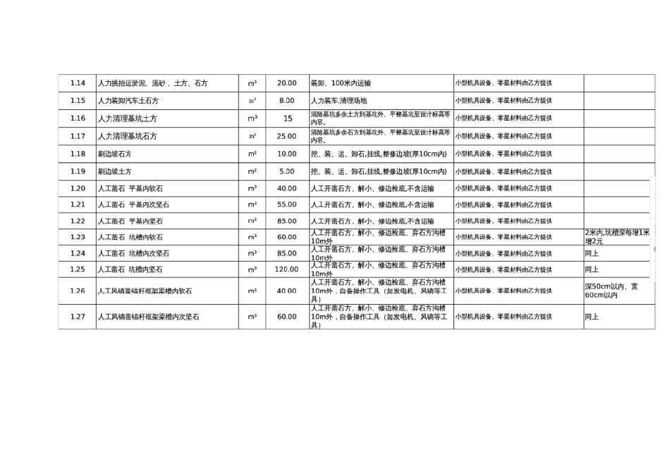 劳务分包指导价_第2页