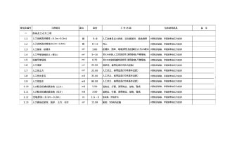 劳务分包指导价