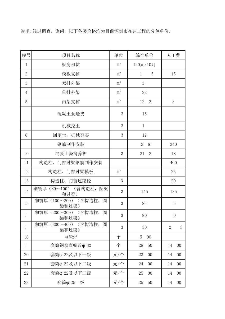 劳务及分包信息价_第1页