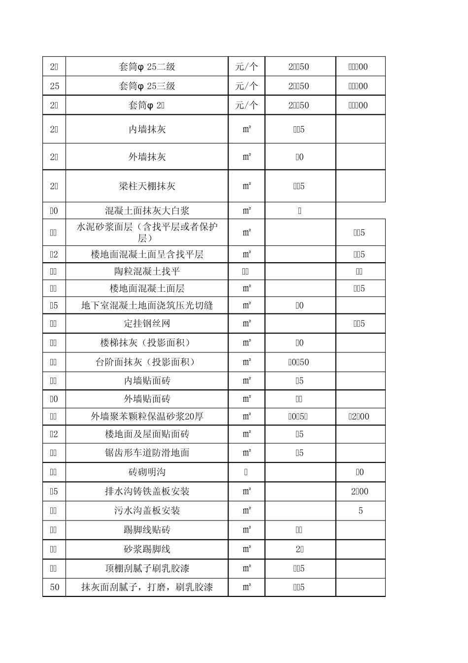 劳务及分包信息价_第2页