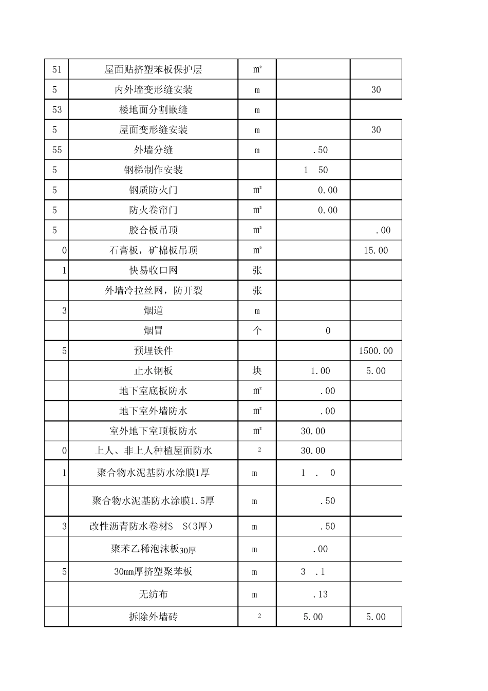 劳务及分包信息价_第3页