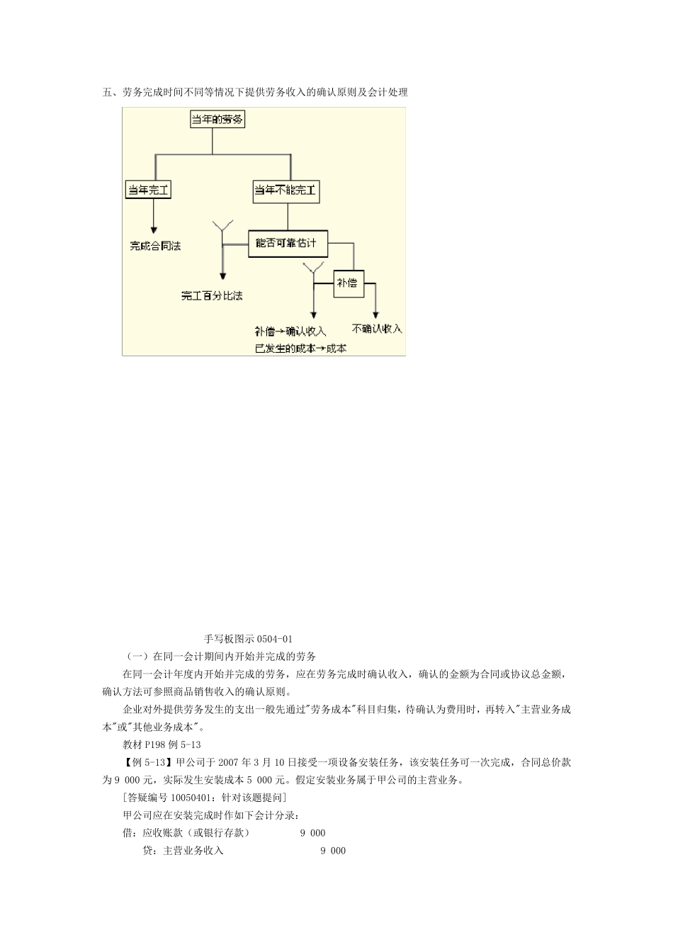 劳务完成时间不同等情况下提供劳务收入的确认原则及会..._第1页