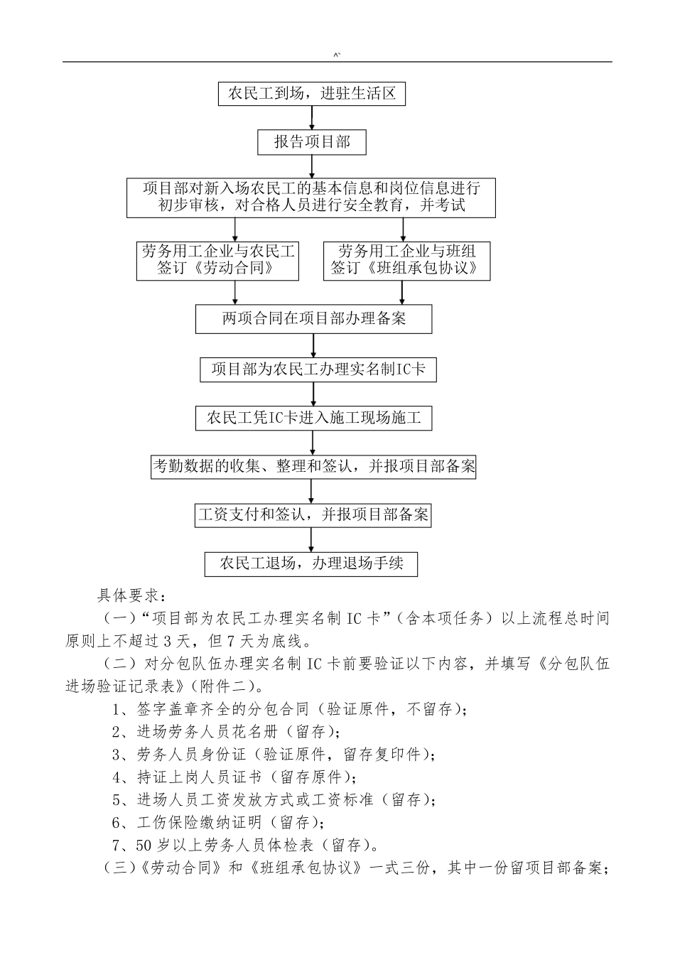 劳务实名制管理方案办法_第3页