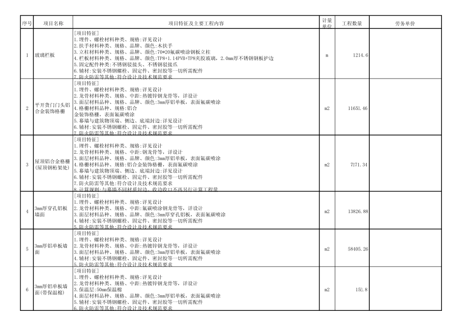 劳务工程量清单_第1页