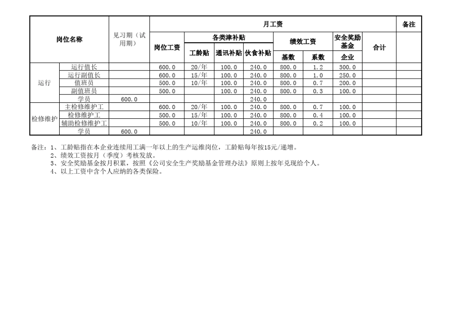 劳务派遣员工工资标准1_第3页