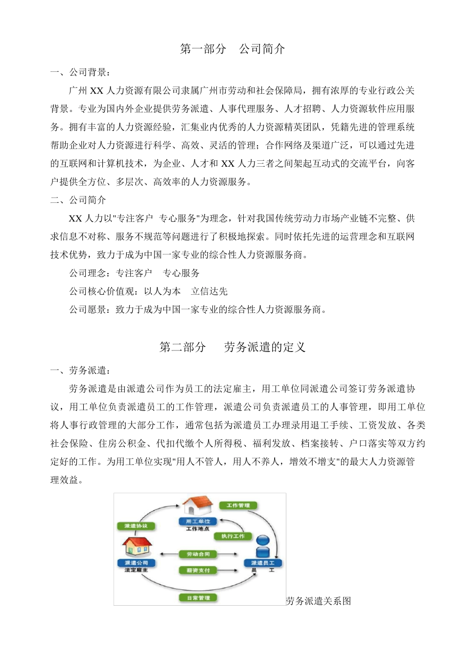 劳务派遣方案书_第3页