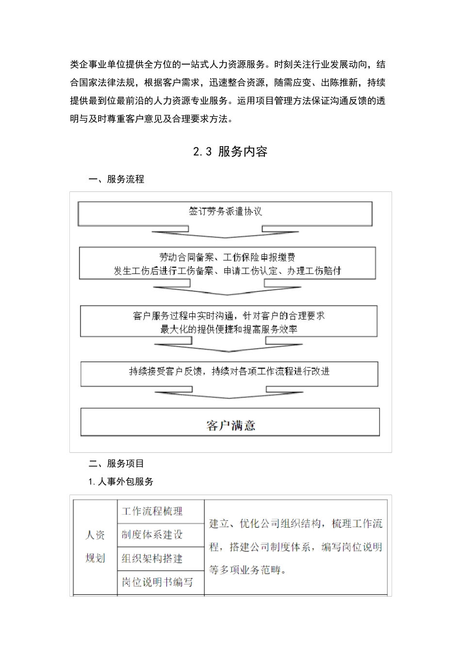 劳务派遣服务总体方案(纯方案共12页)_第2页