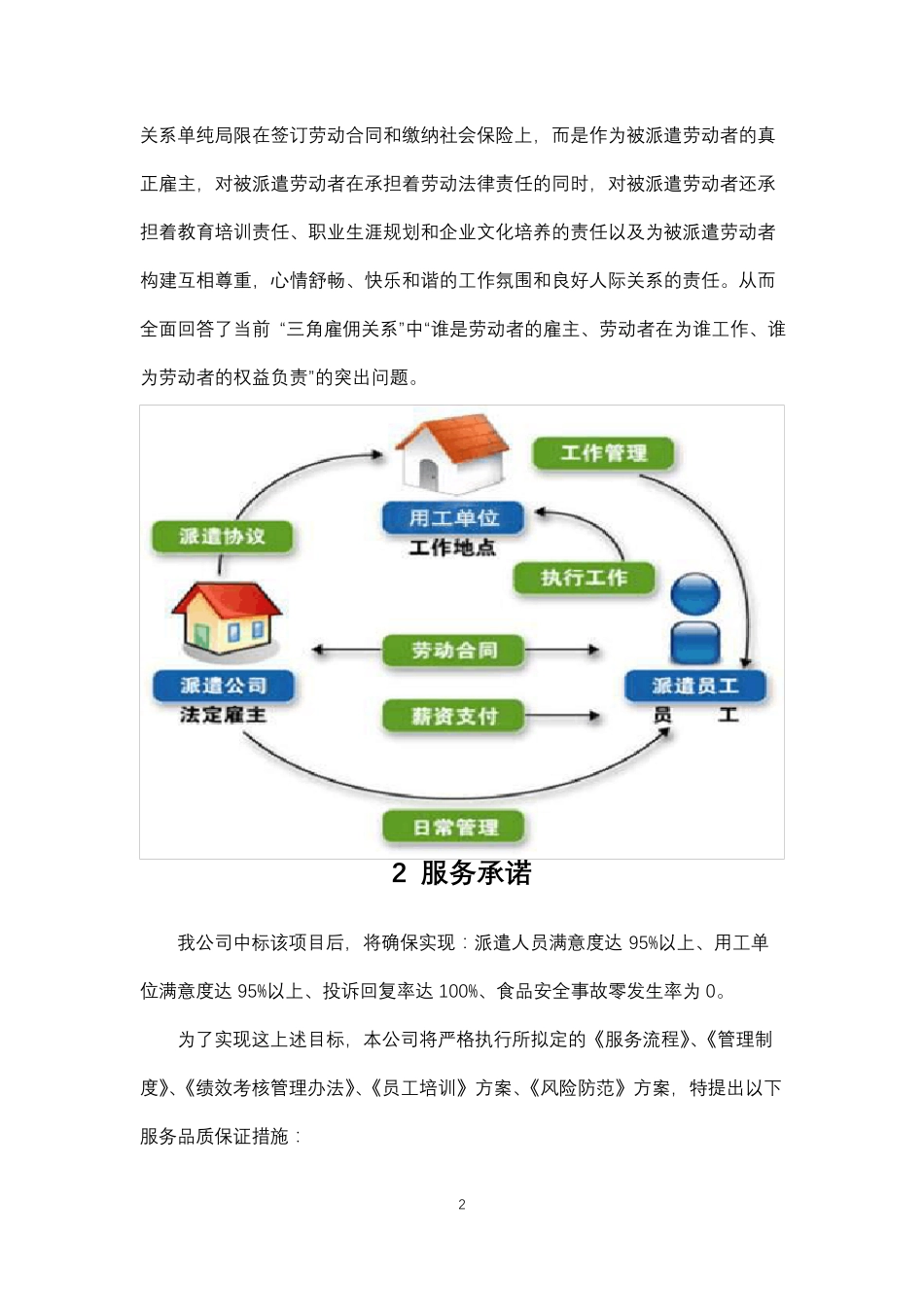 劳务派遣服务质量保障方案(纯方案共18页)_第2页