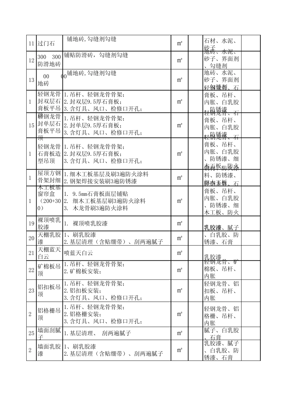 劳务清单详细表_第2页