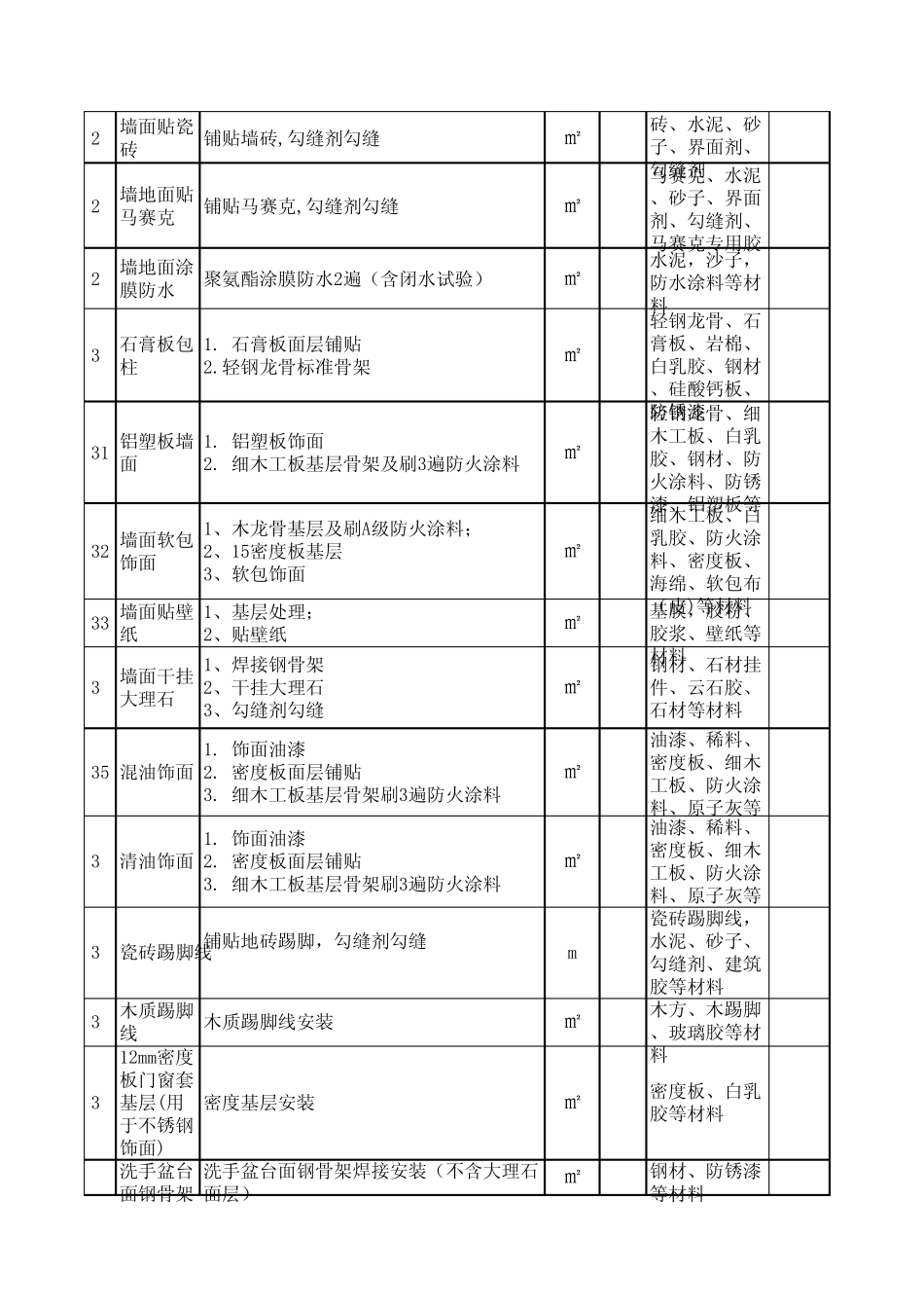劳务清单详细表_第3页