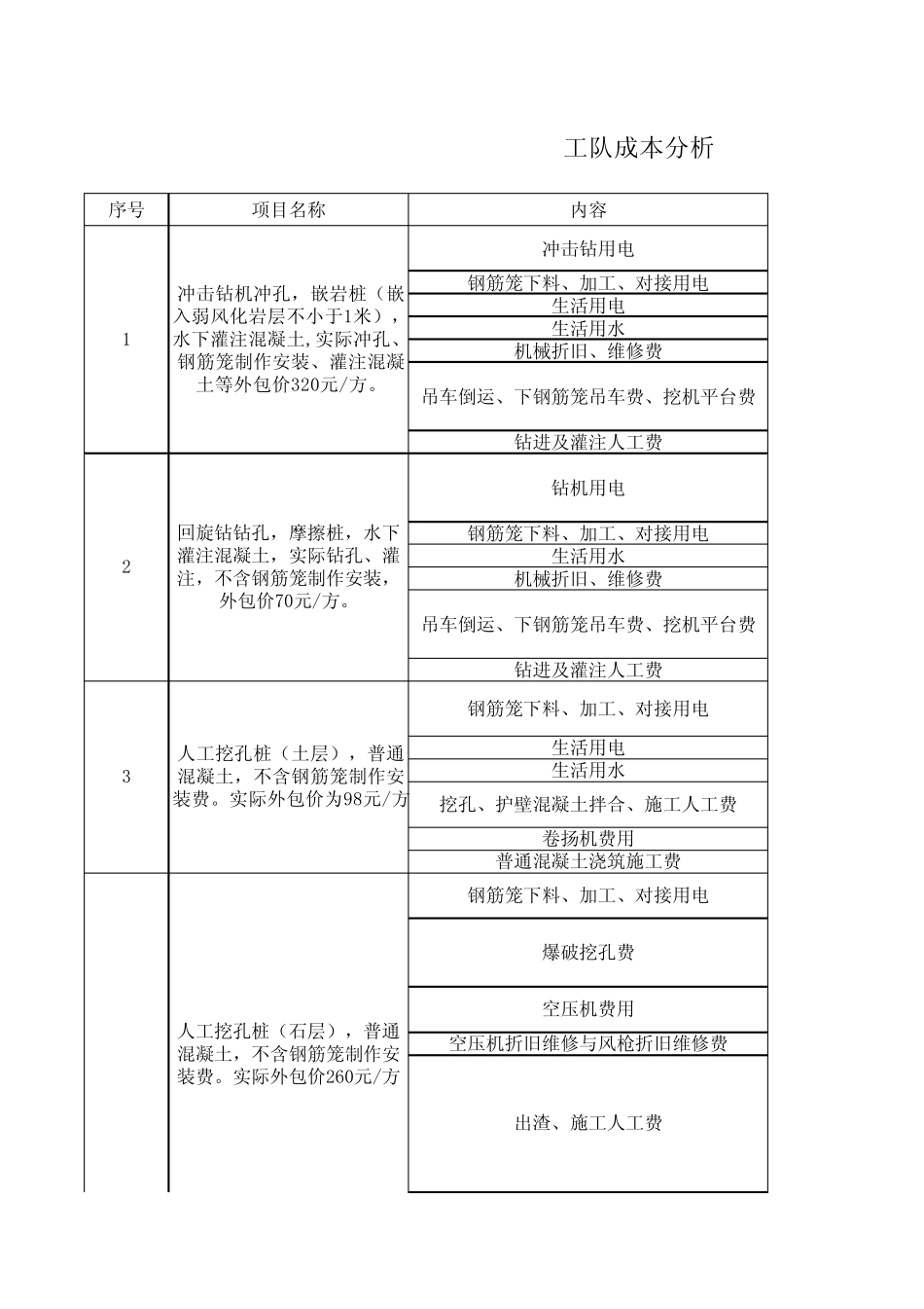 劳务队伍单价分析表_第1页