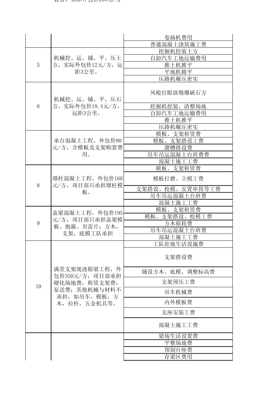 劳务队伍单价分析表_第2页