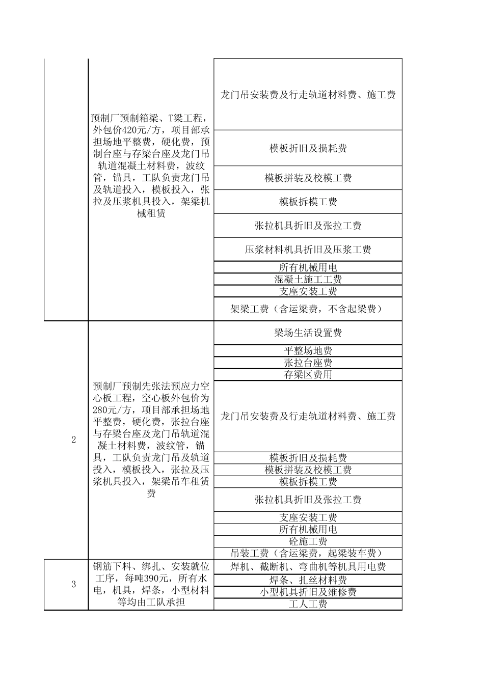 劳务队伍单价分析表_第3页