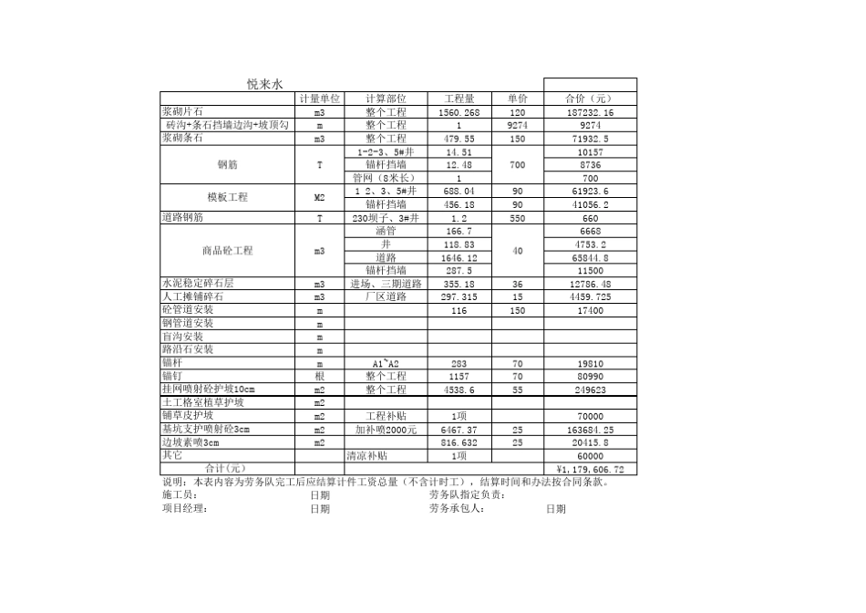 劳务队工程量计算表_第1页