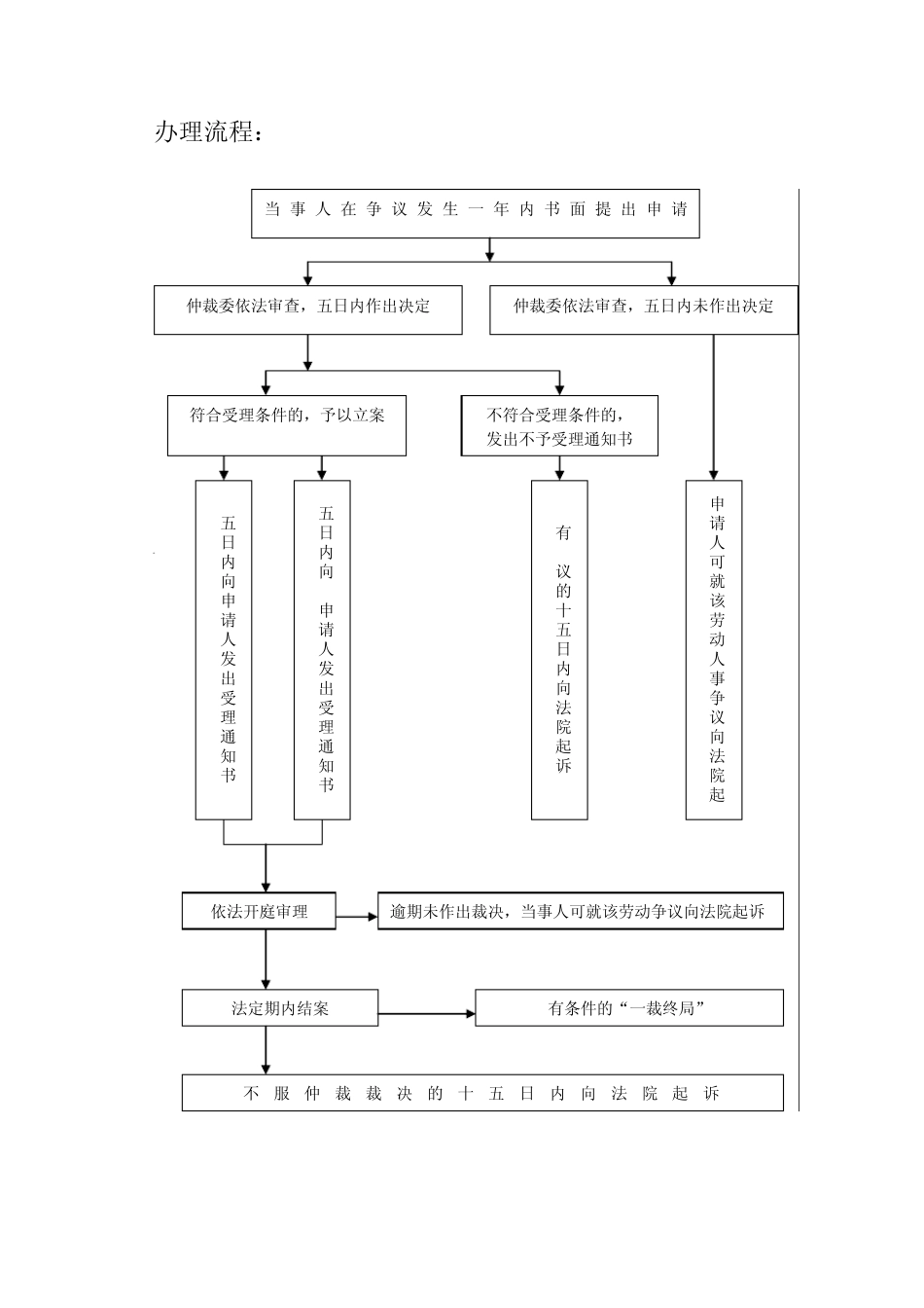 劳动人事争议仲裁_第2页