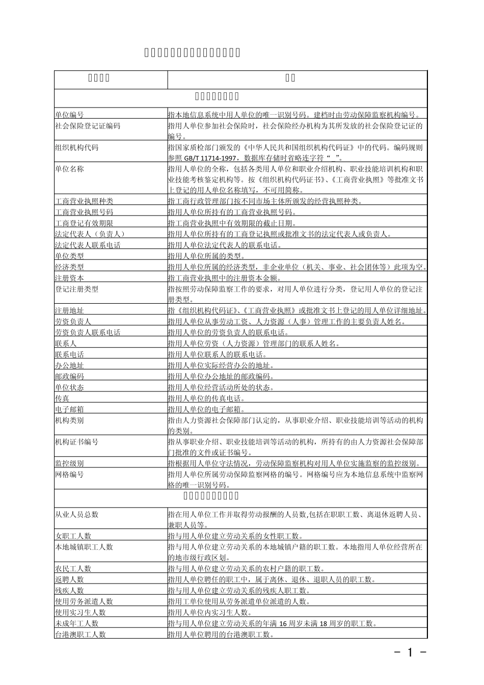 劳动保障书面审查报告书_第1页