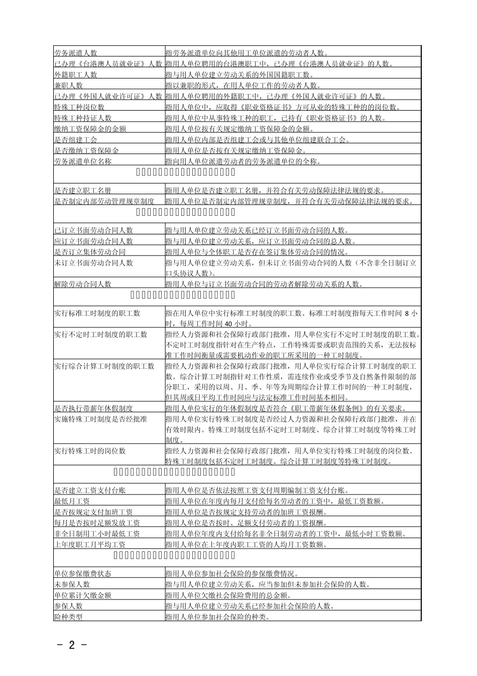 劳动保障书面审查报告书_第2页