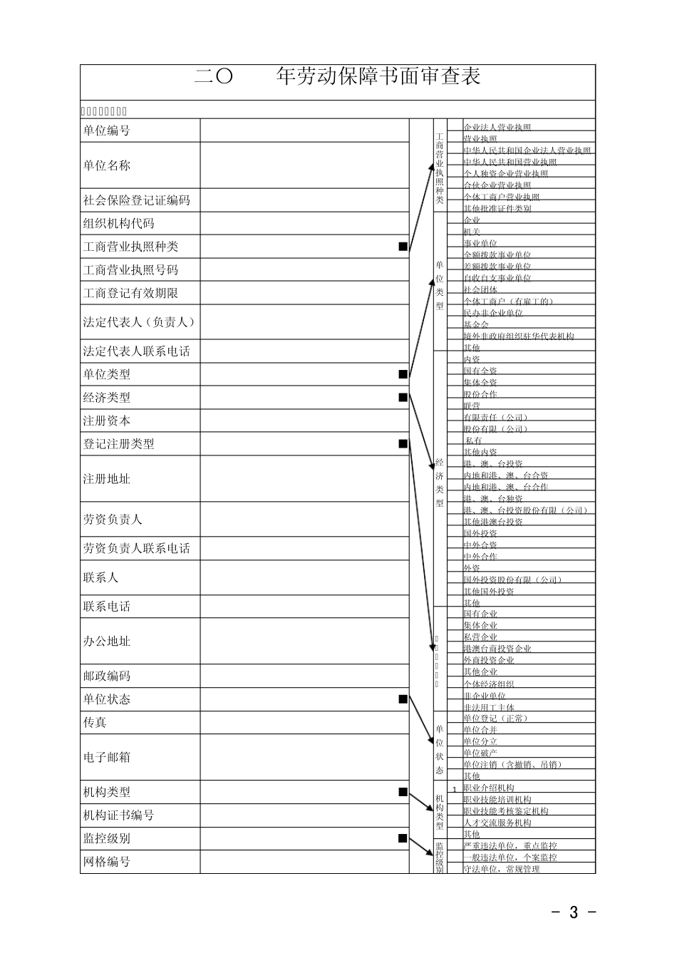劳动保障书面审查报告书_第3页