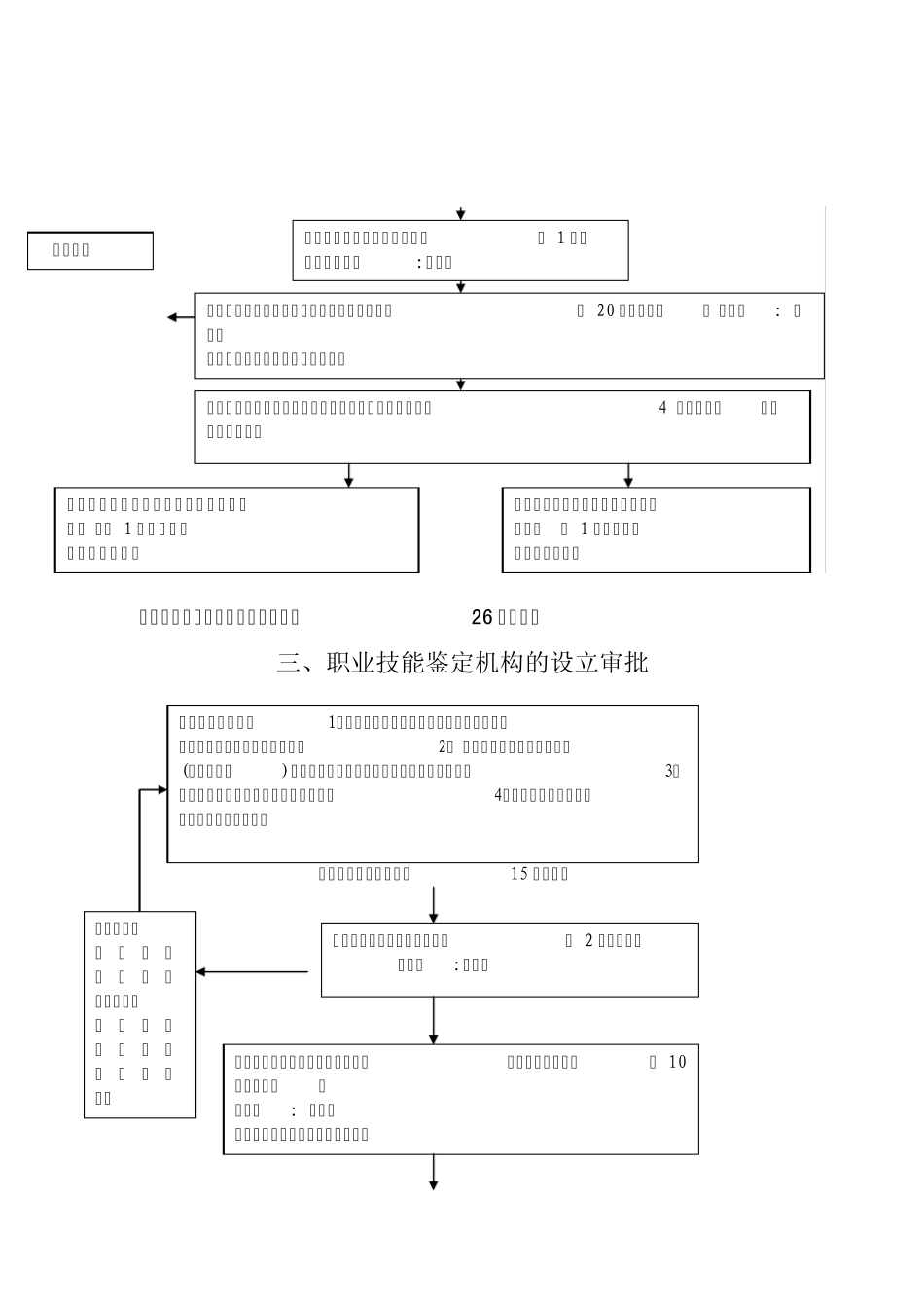劳动保障办事流程图_第2页