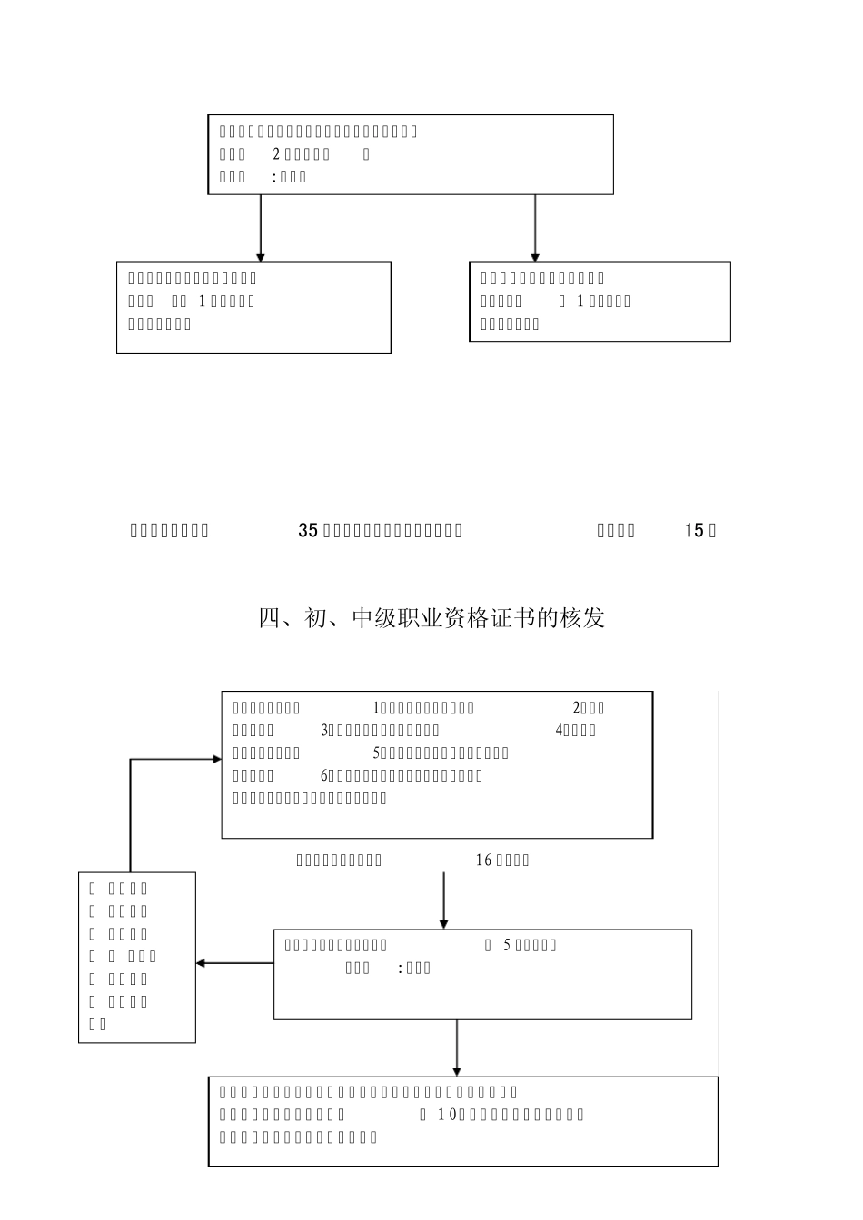 劳动保障办事流程图_第3页