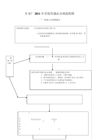 劳动保障办事流程图