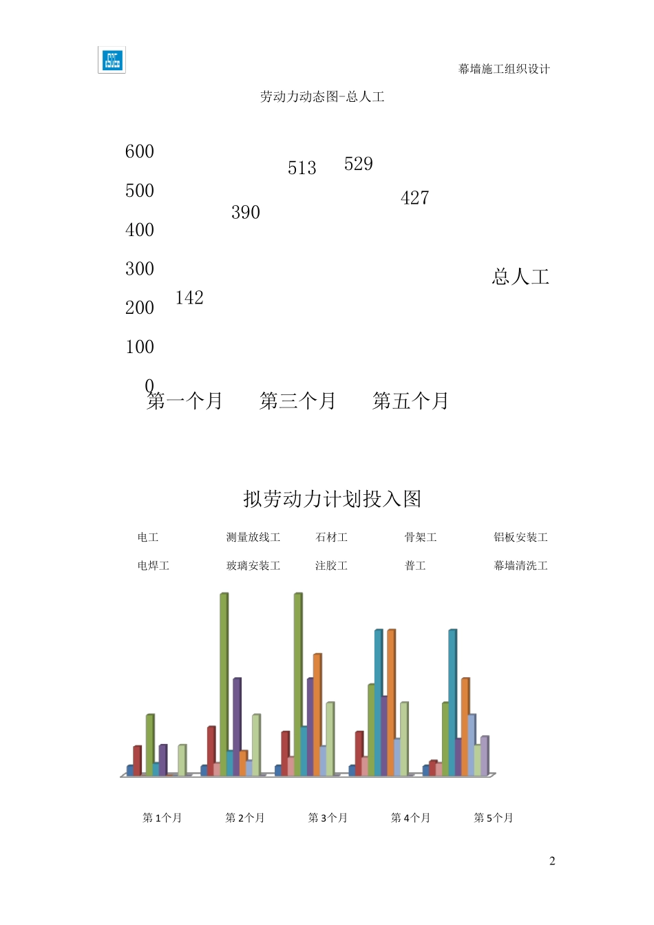 劳动力、施工机械配备和材料投入计划措施_第2页