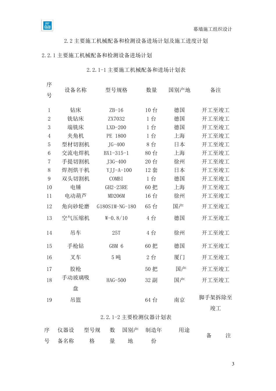 劳动力、施工机械配备和材料投入计划措施_第3页
