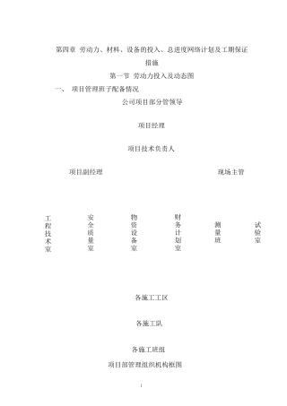 劳动力、材料、设备的投入、总进度网络计划及工期保证措施