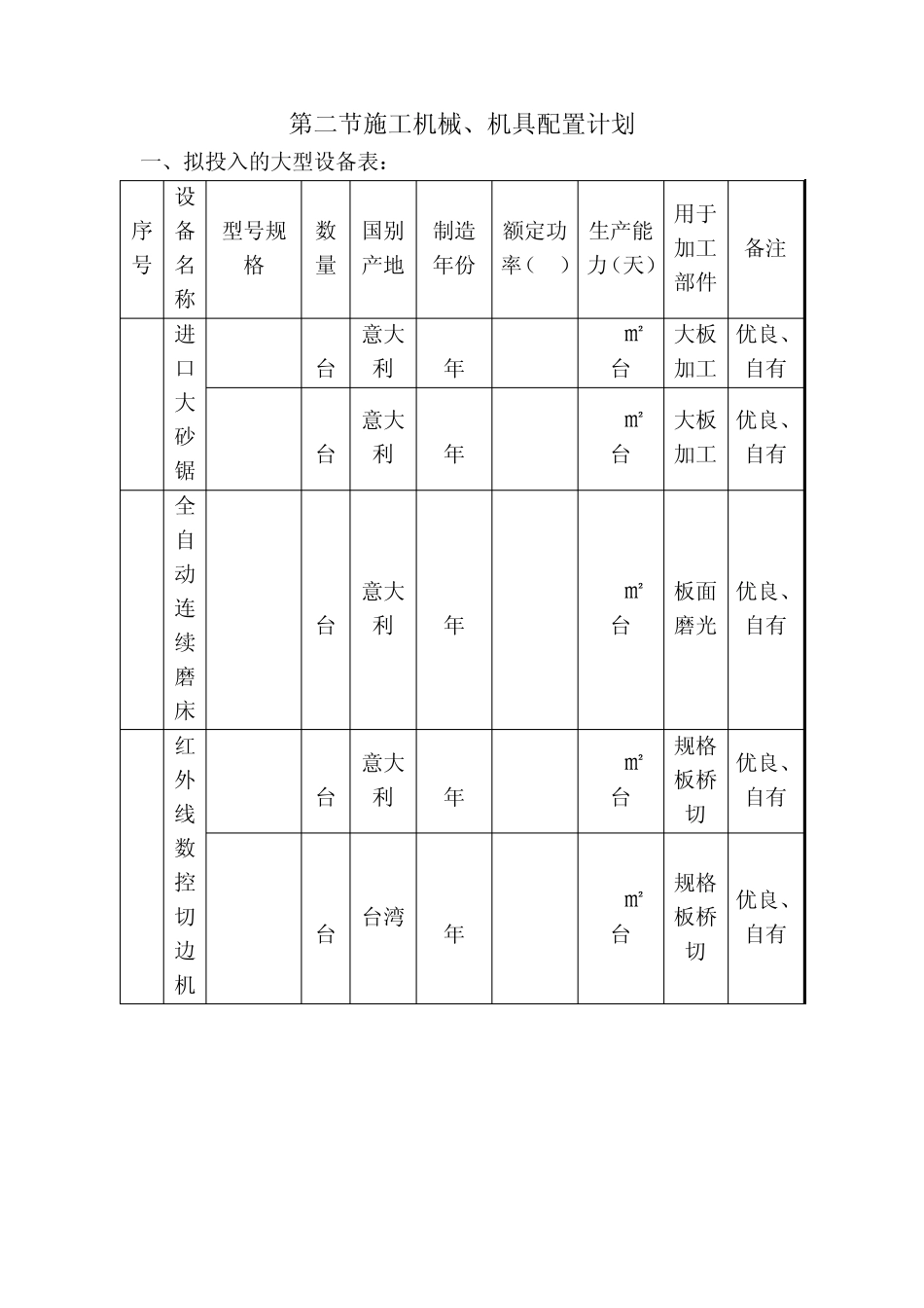 劳动力及施工机具资源配备计划与管理_第3页