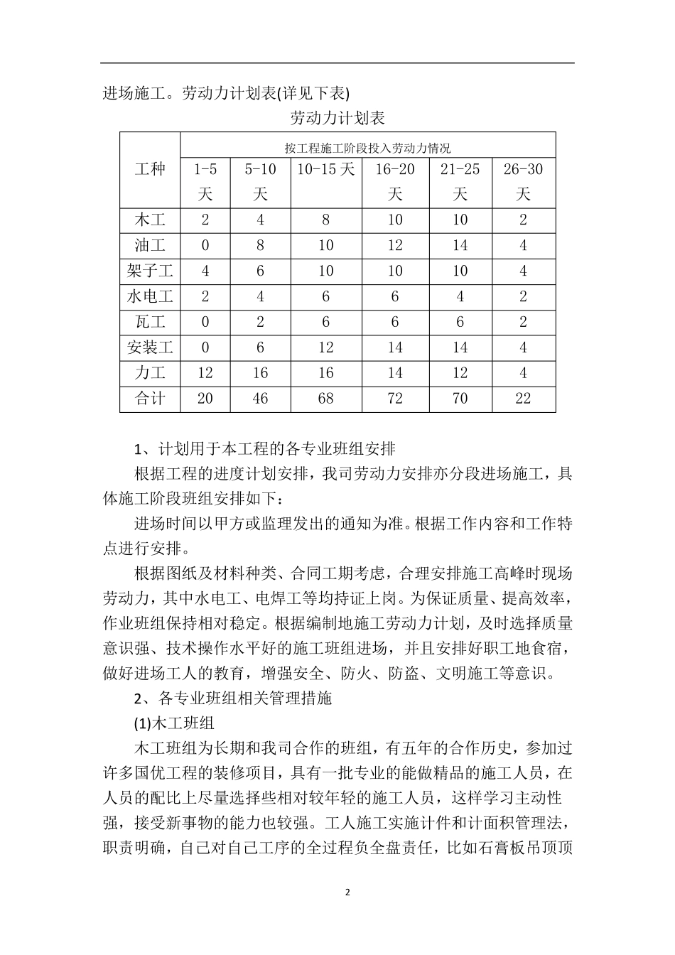 劳动力及资源配备计划_第2页