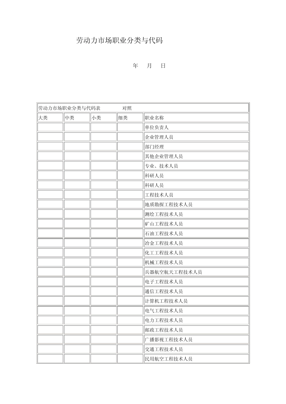 劳动力市场职业分类与代码_第1页