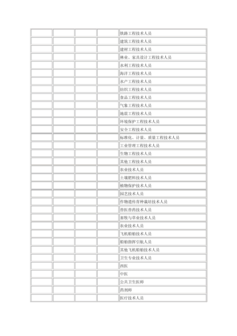 劳动力市场职业分类与代码_第2页