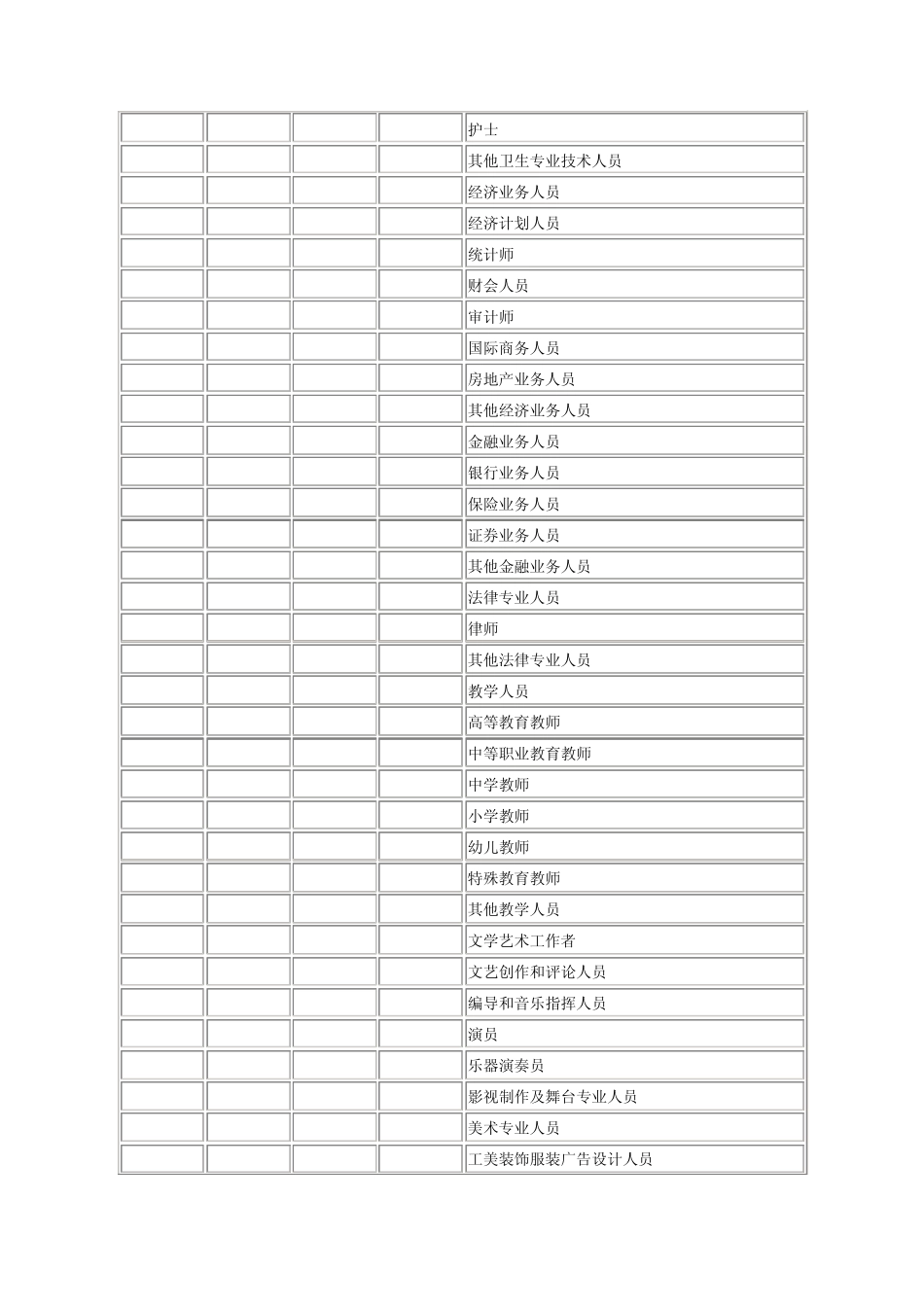 劳动力市场职业分类与代码_第3页
