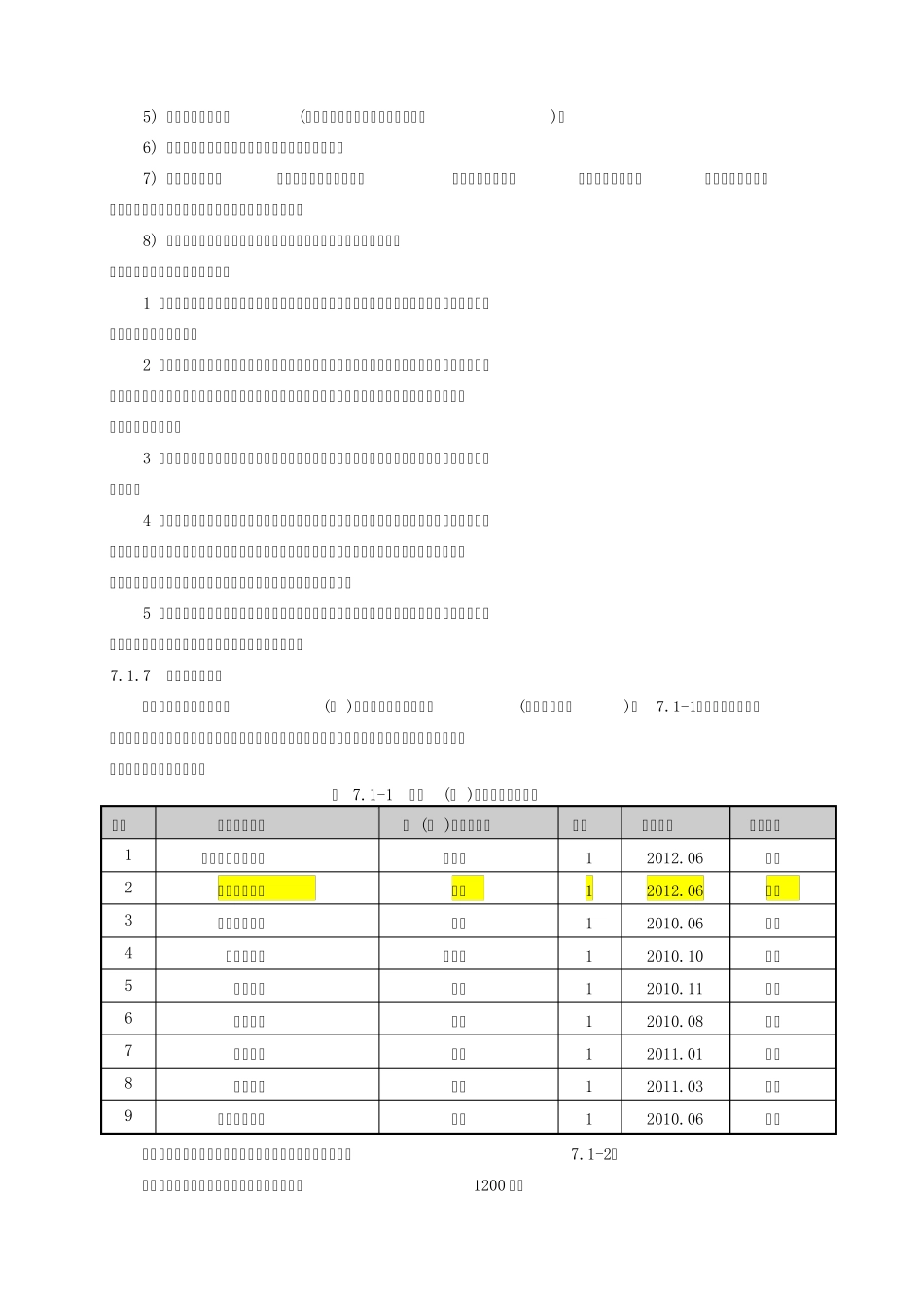 劳动力投入计划及保证措施_第3页