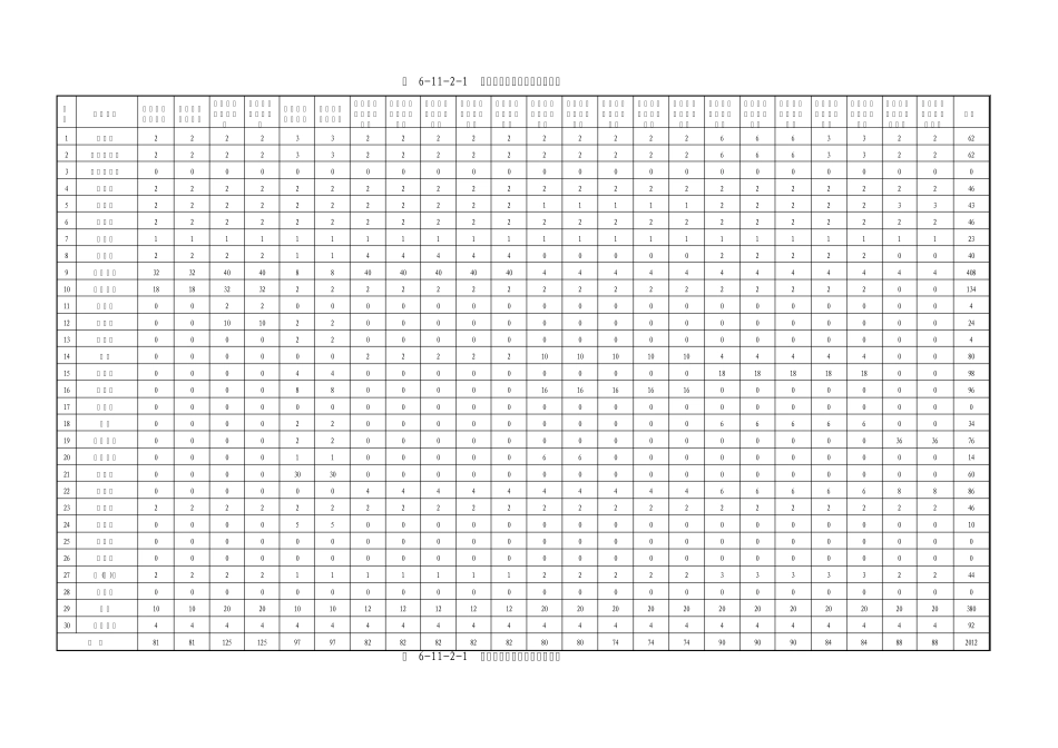 劳动力组织计划_第2页