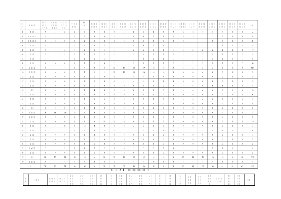 劳动力组织计划_第3页