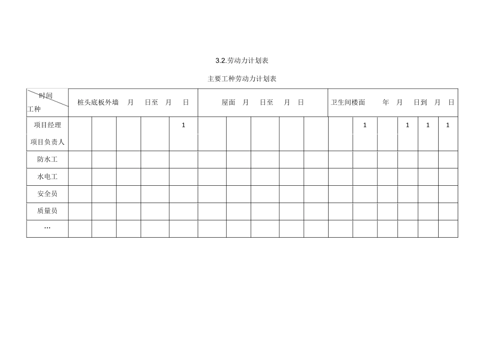 劳动力计划表、设备进场计划表、施工进度及保证措施计划_第1页