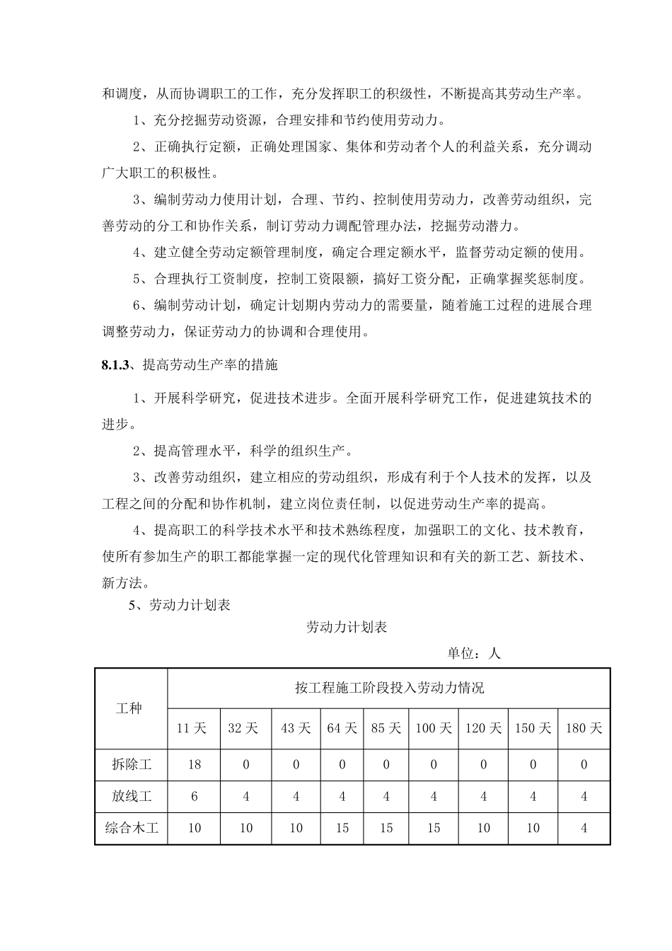劳动力资源配备计划_第2页