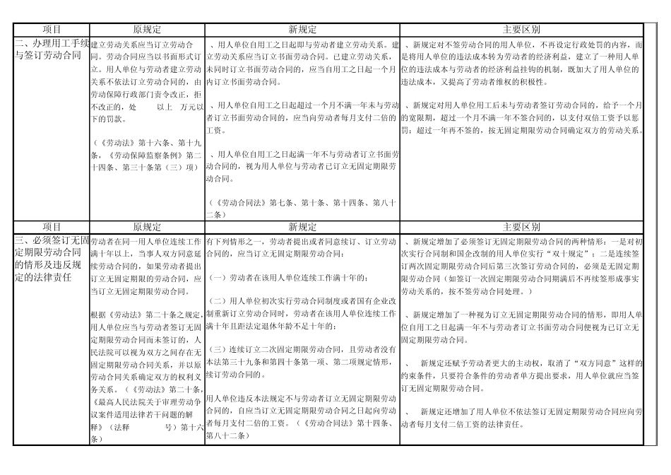 劳动合同法与劳动法的主要区别_第2页