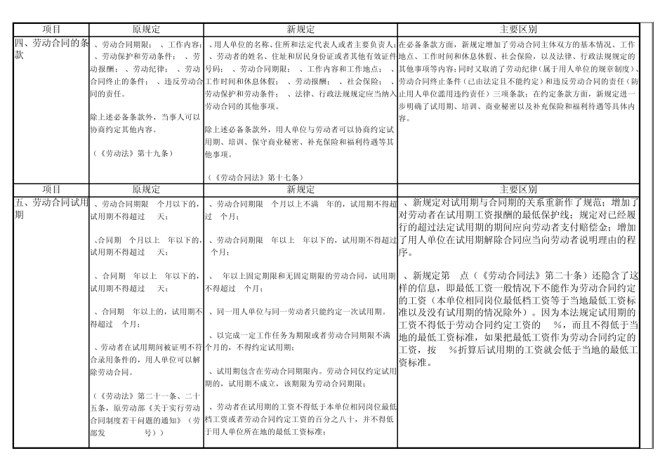 劳动合同法与劳动法的主要区别_第3页