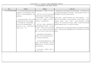 劳动合同法与劳动法的主要区别