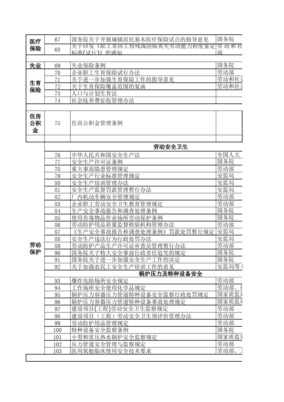 劳动和社会保障法律法规汇编目录(国家)_第3页