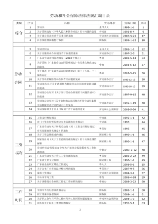 劳动和社会保障法律法规汇编目录