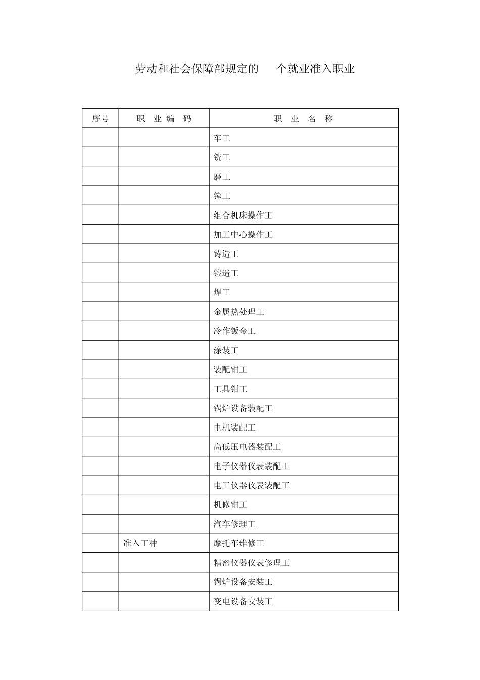 劳动和社会保障部规定的90个就业准入职业_第1页
