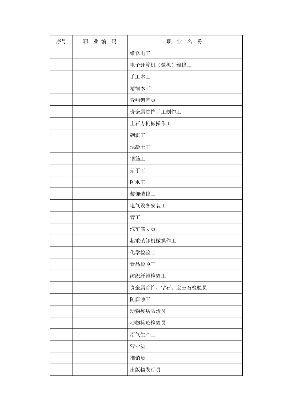 劳动和社会保障部规定的90个就业准入职业_第2页