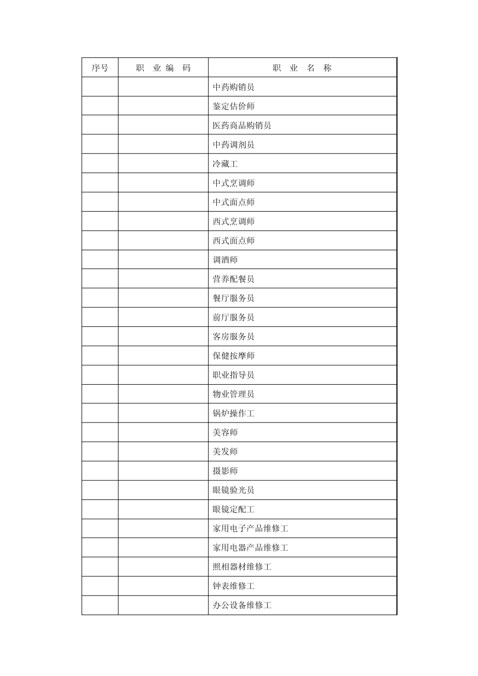劳动和社会保障部规定的90个就业准入职业_第3页