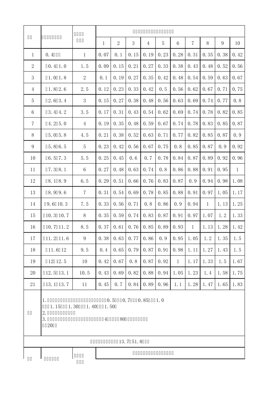 劳动定额手册2.下料部分_第2页