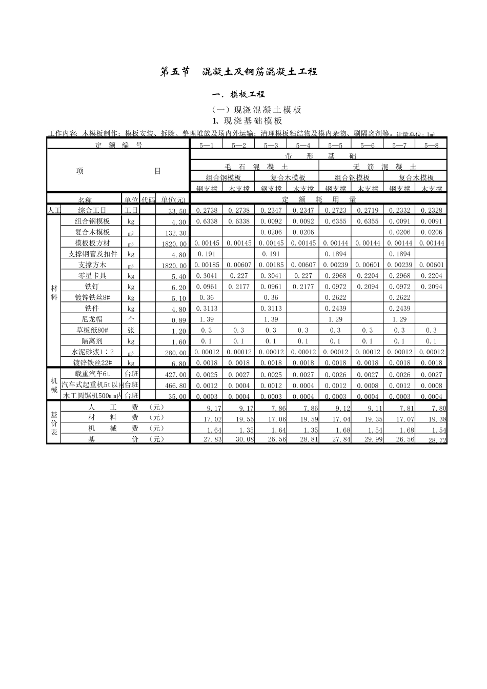 劳动定额第七册模板工程_第1页